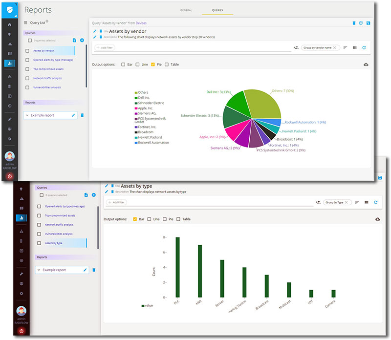 Queries Sample reports generated by Radiflow iSID