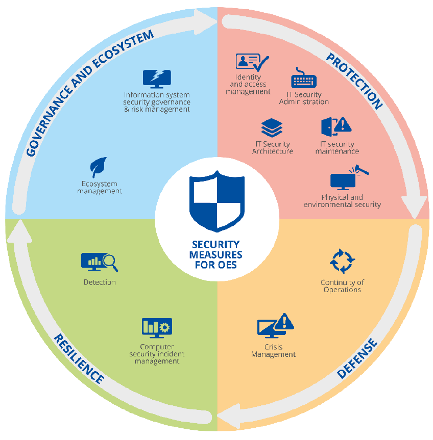 Securing Railway Operations from OT Cyberattacks | Radiflow